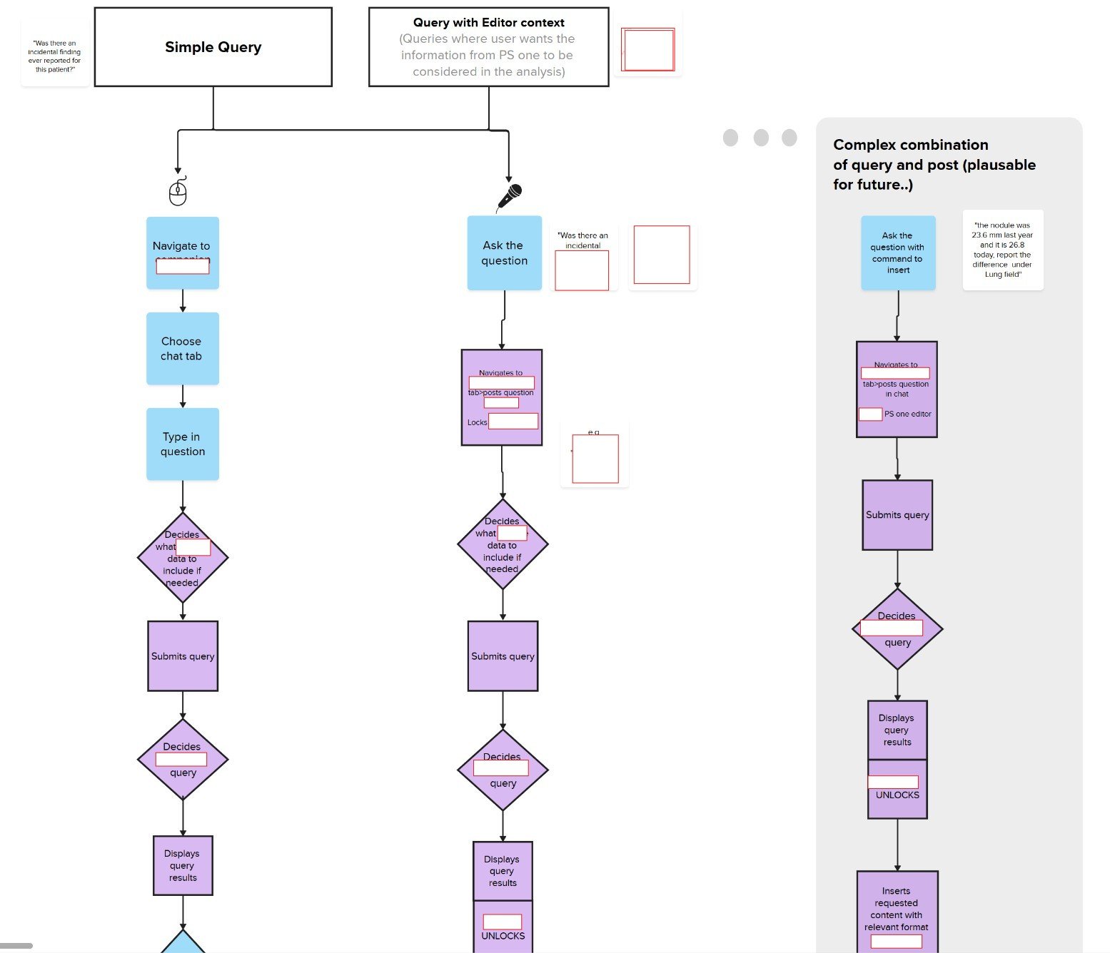 System design flow across platforms